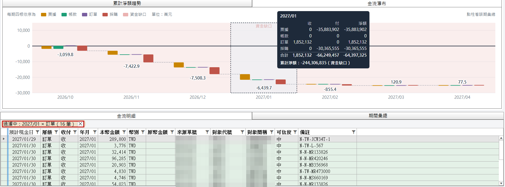 點某根來源柱後:明細只剩「2027/01 × 訂單(16 筆)」,左上角有「過濾中」標籤可一鍵清除