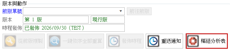 上方動作按鈕列:重送通知右邊的「樞紐分析表」鈕
