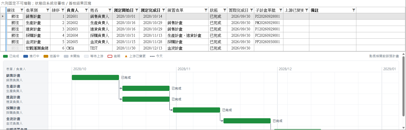 時程表分頁全貌:上半部六列時程表、下半部時程圖(圖例、月份刻度、六條長條與交棒箭頭)