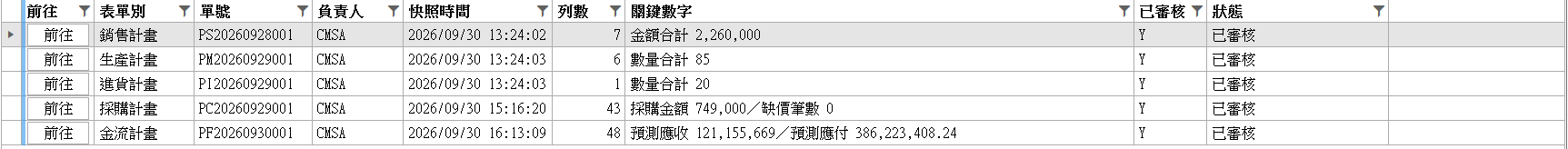 子計畫彙總分頁:五列都有單號、列數與關鍵數字,第一欄「前往」