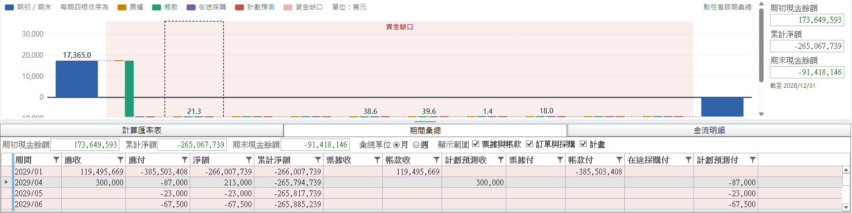 點某個月的柱子:下方切到「期間彙總」分頁並選到那一列