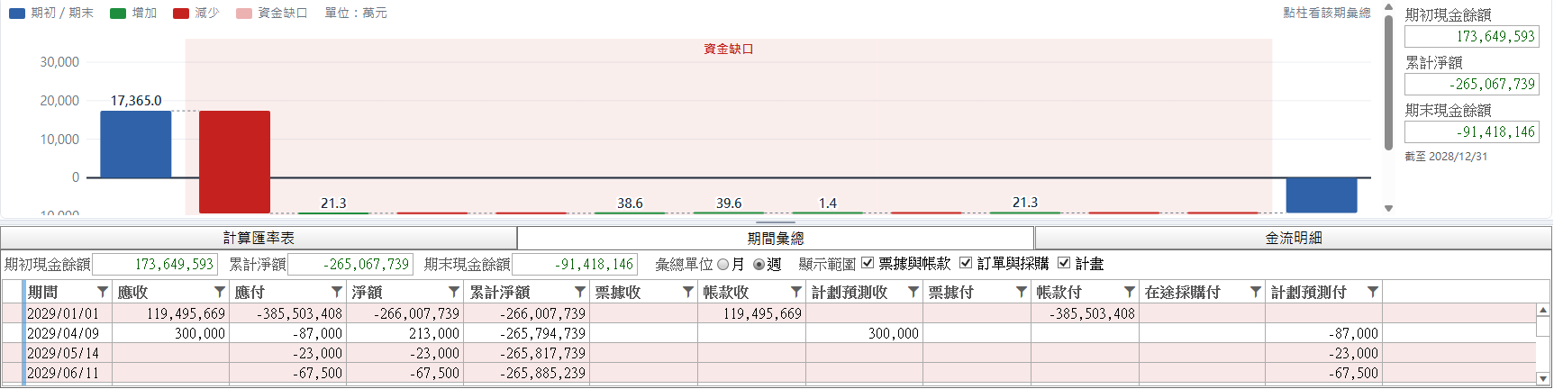 週彙總:每週一根彙總柱、表格一週一列