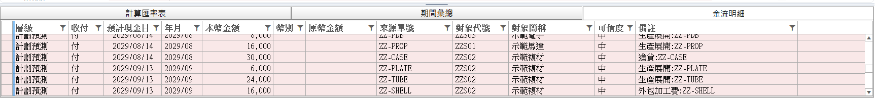 金流明細分頁:付列淡紅底、收列淡綠底