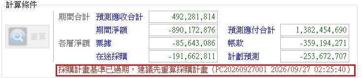 「採購計畫基準已過期,建議先重算採購計畫」紅字提示(帶採購計畫單號與快照時間)